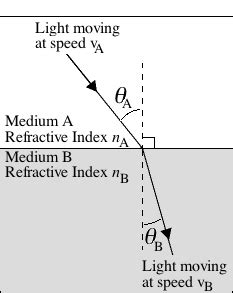 1 http www.refractometer.pl refraction-datasheet-ethanol|Refractometry: Theory .